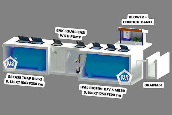 Ipal MBG (1)