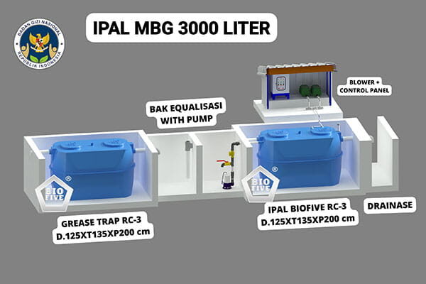 Ipal MBG (9)
